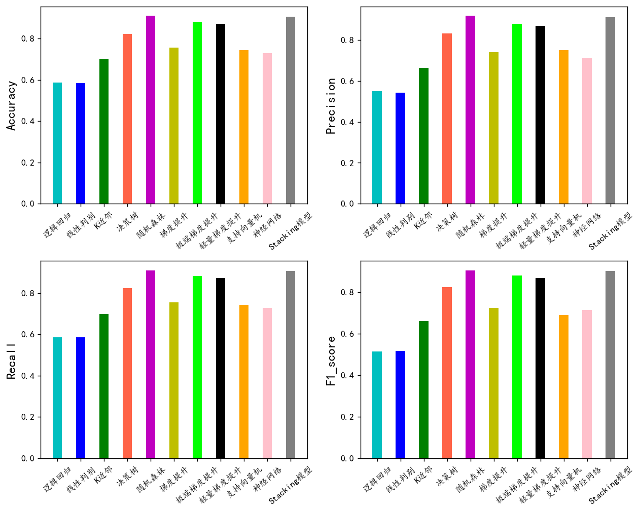 图片[49]-【Python数据分析案例（2025）】25——KYC客户风险等级评分模型