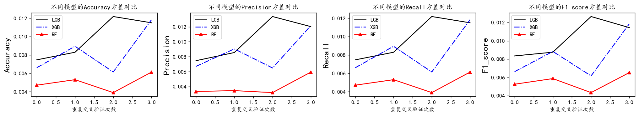 图片[54]-【Python数据分析案例（2025）】25——KYC客户风险等级评分模型
