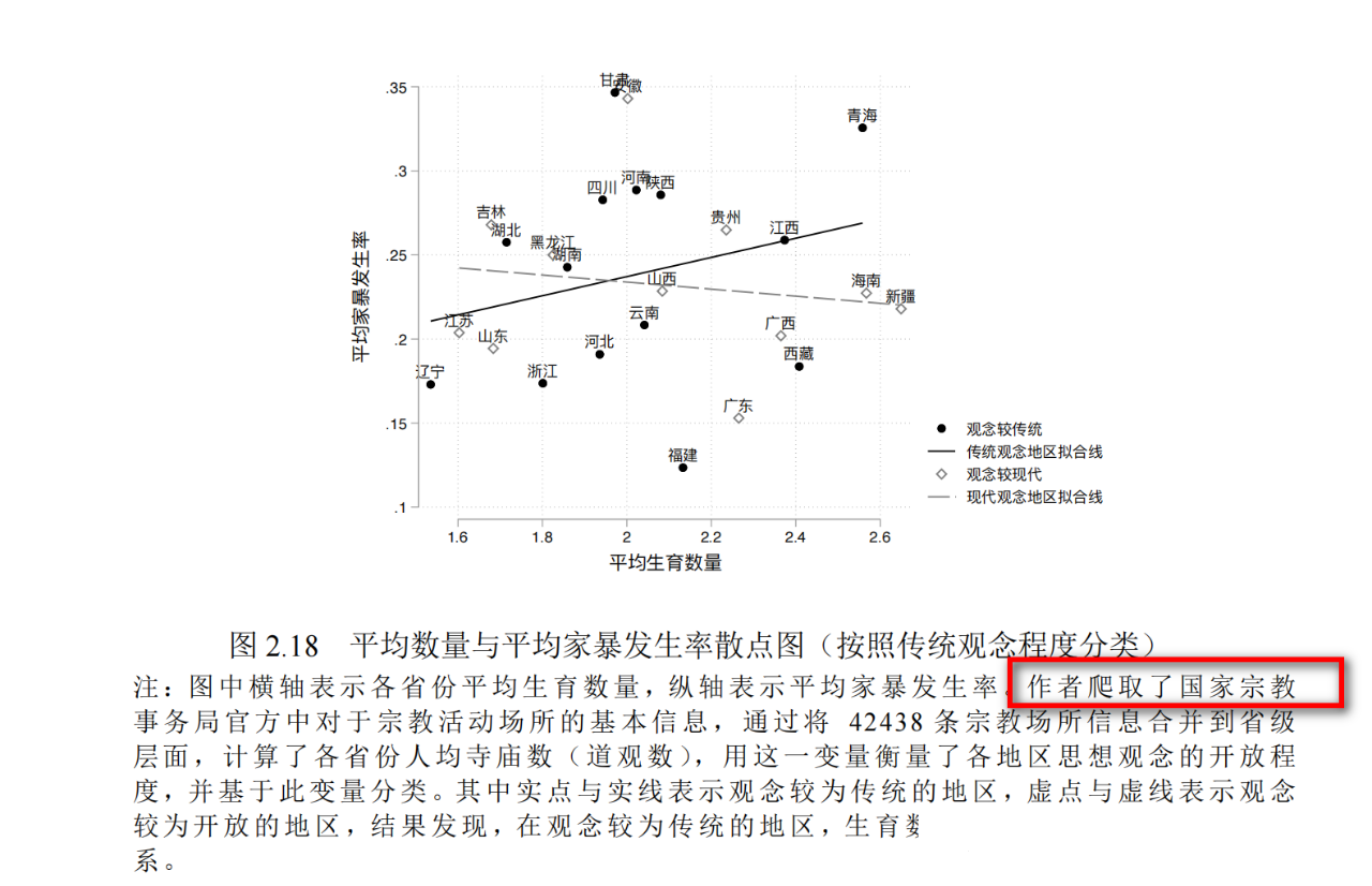 图片[7]-使用playwright爬取动态加载数据，检验武大杨某某论文-寻找资源网