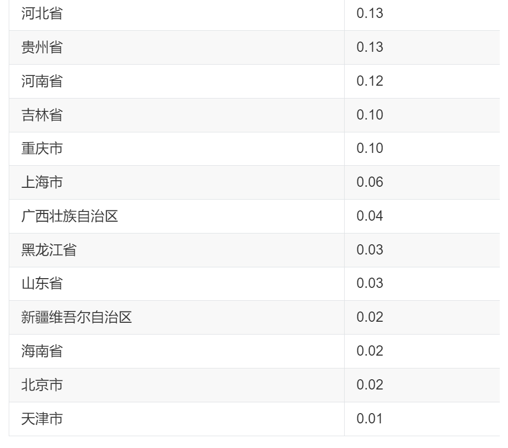 图片[11]-使用playwright爬取动态加载数据，检验武大杨某某论文-寻找资源网