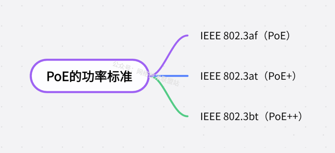 图片[3]-搞明白PoE这7个问题，你就彻底了解以太网供电了-寻找资源网