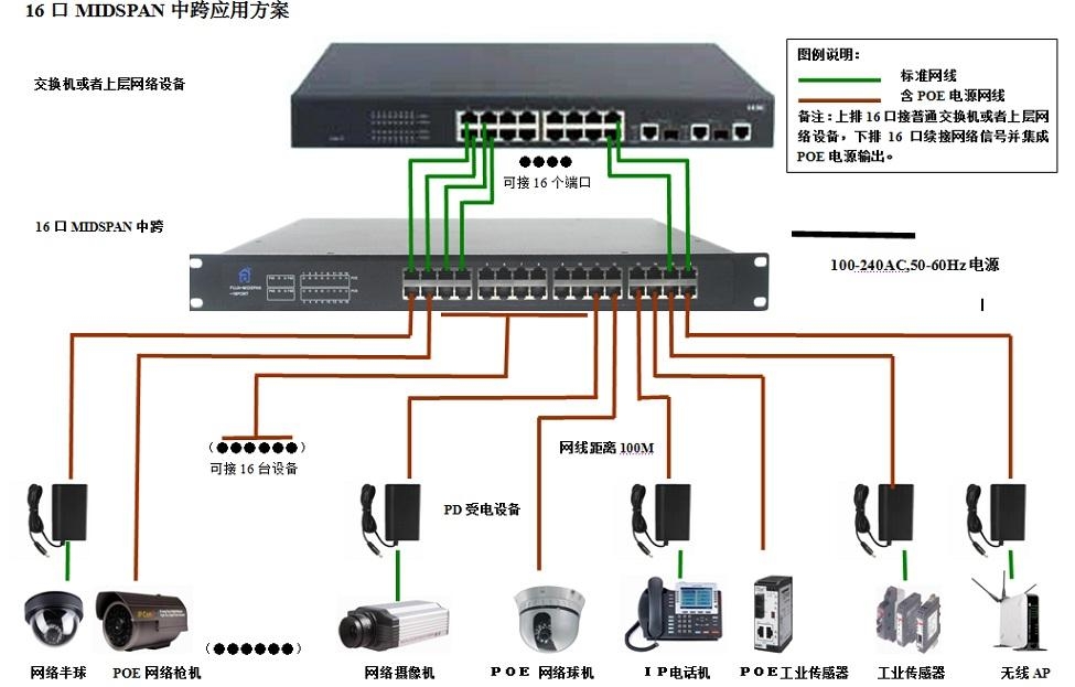 搞明白PoE这7个问题，你就彻底了解以太网供电了-寻找资源网