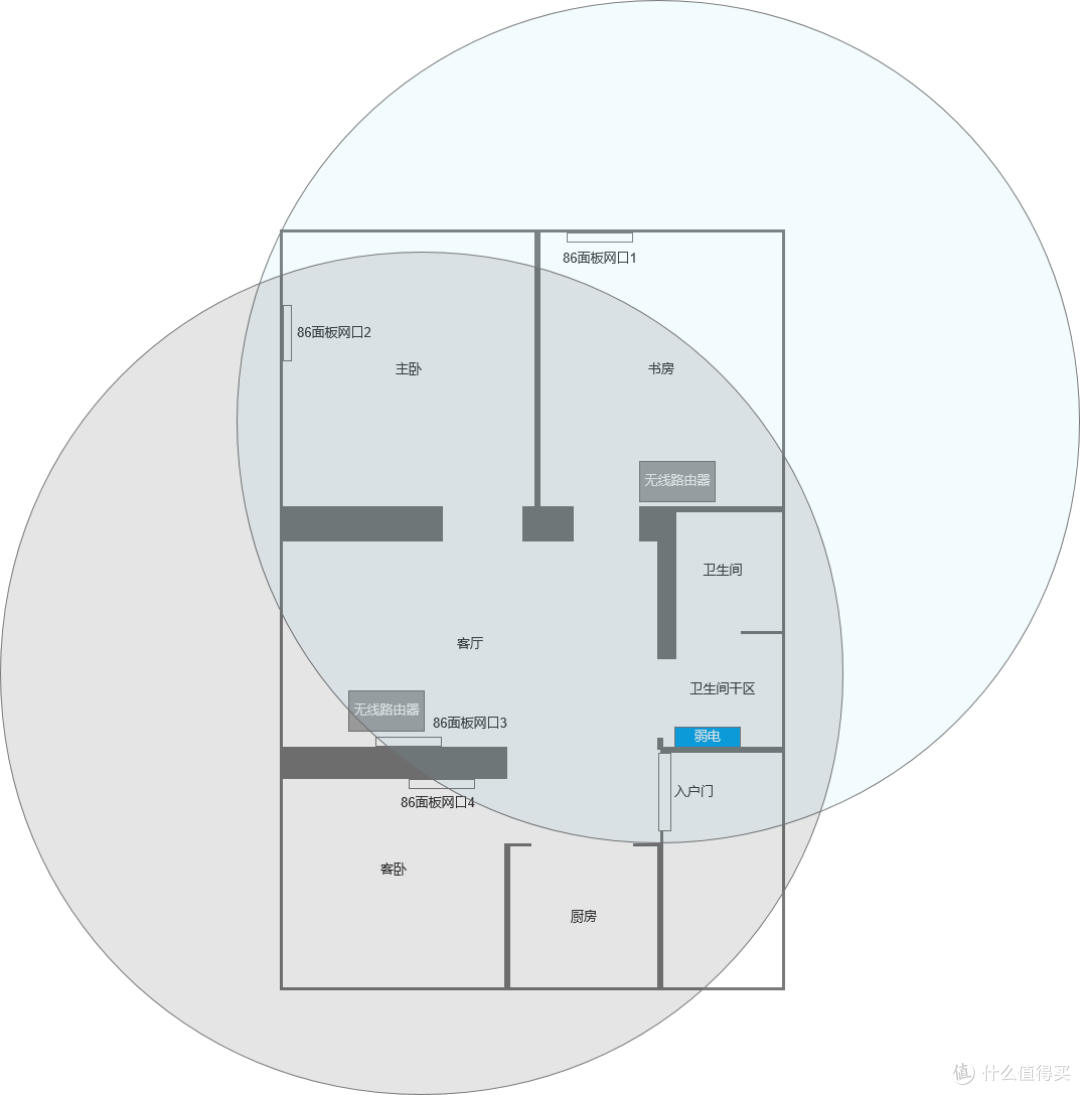 图片[3]-POE/AC一体化路由+AP面板，打造全屋无缝wifi体验-寻找资源网