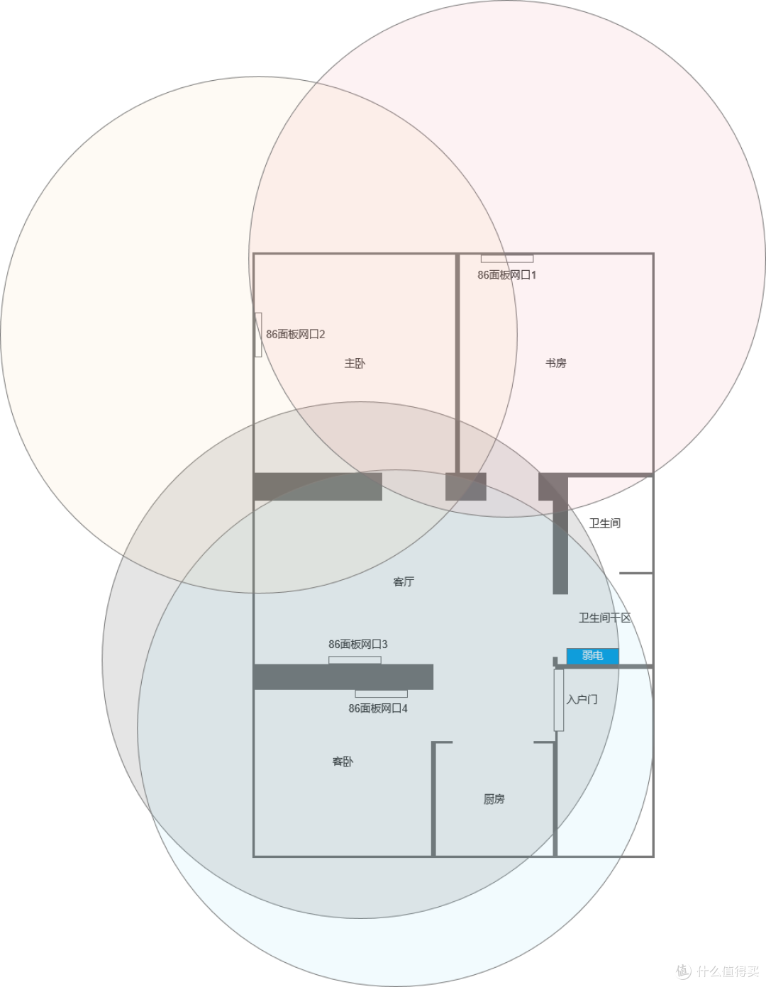 图片[4]-POE/AC一体化路由+AP面板，打造全屋无缝wifi体验-寻找资源网