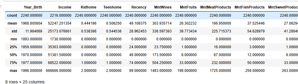 图片[7]-【Python数据分析案例(2025)】26——数据驱动的营销优化(模型预测购买行为)