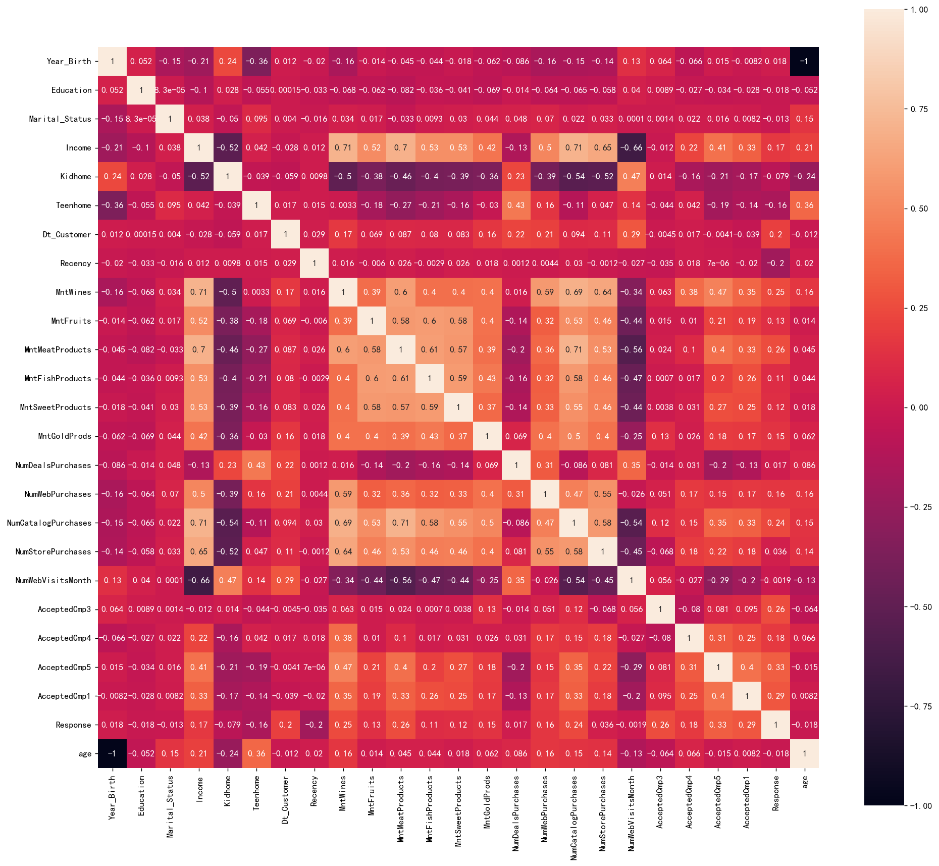 图片[19]-【Python数据分析案例(2025)】26——数据驱动的营销优化(模型预测购买行为)