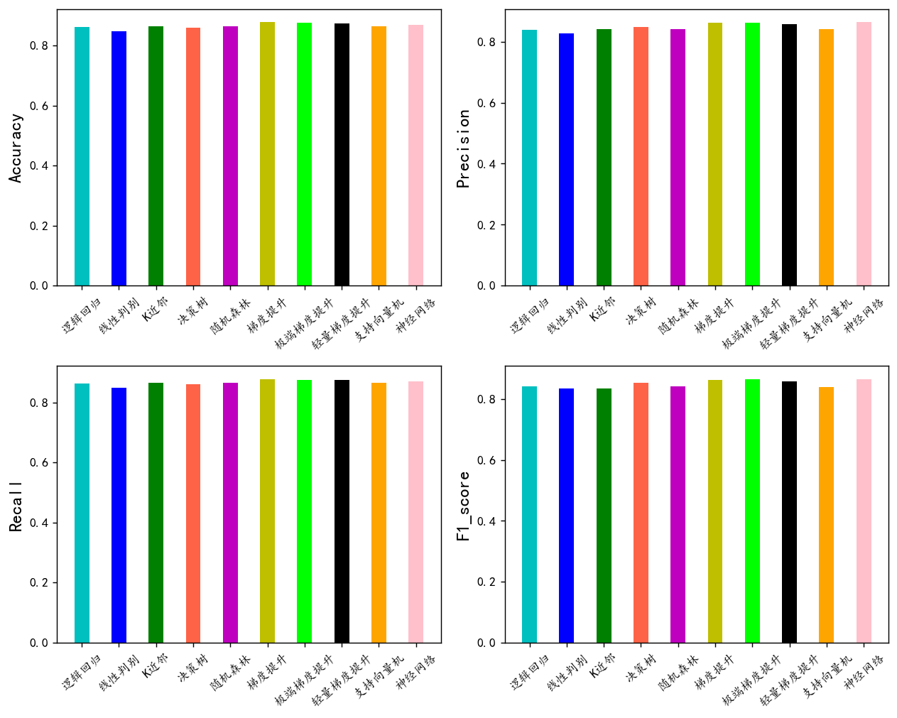 图片[34]-【Python数据分析案例(2025)】26——数据驱动的营销优化(模型预测购买行为)