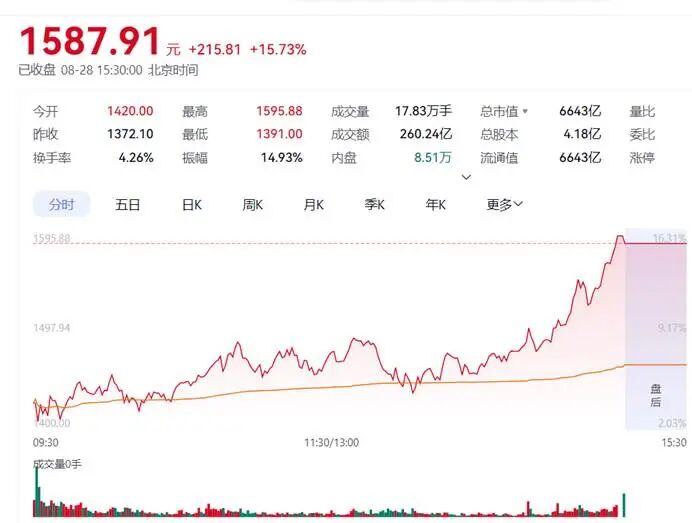 刚刚，“寒王”给火热的市场放了一记冷枪-寻找资源网