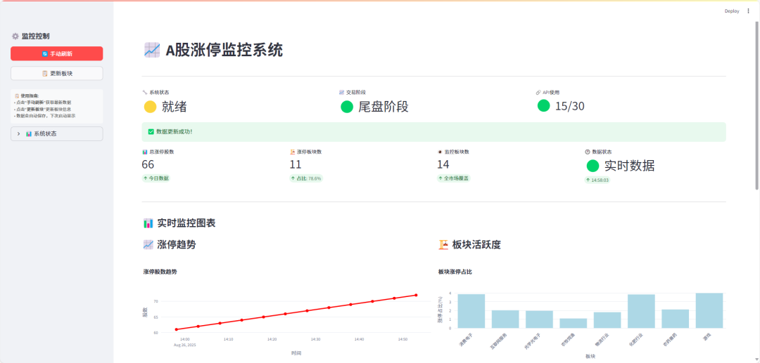 图片[1]-别错过涨停！Python打造A股实时监控大屏-寻找资源网