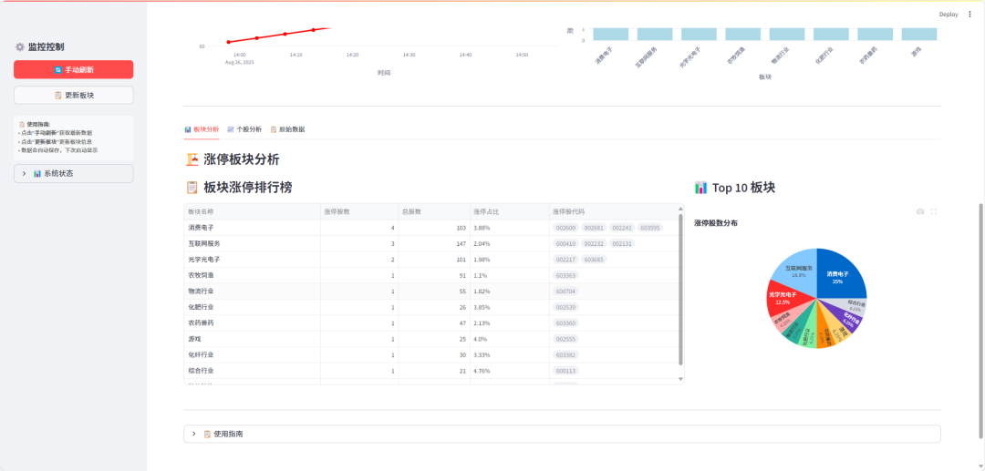 别错过涨停！Python打造A股实时监控大屏-寻找资源网