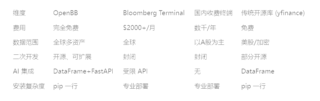 图片[1]-金融圈炸了！开源OpenBB一键聚合股票、期权、加密货币，AI也能轻松做量化-寻找资源网