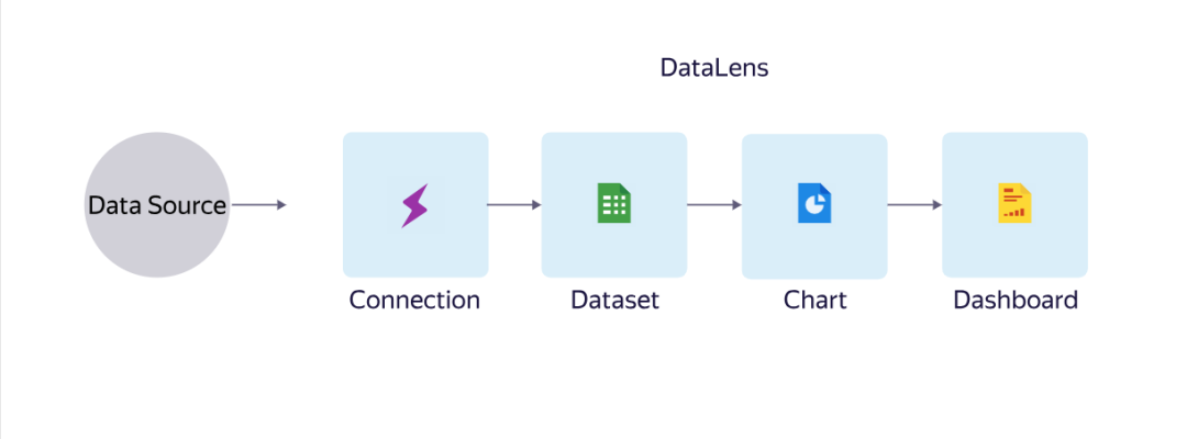 图片[2]-DataLens：一款现代化的开源数据分析和可视化工具-寻找资源网