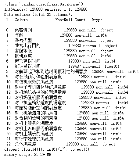 图片[6]-【Python数据分析案例（2025）】27——基于机器学习的航空公司满意度分析