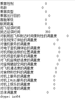 图片[7]-【Python数据分析案例（2025）】27——基于机器学习的航空公司满意度分析