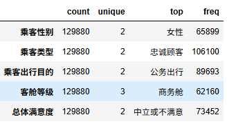 图片[8]-【Python数据分析案例（2025）】27——基于机器学习的航空公司满意度分析