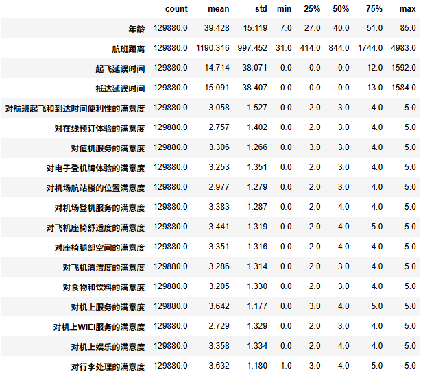 图片[9]-【Python数据分析案例（2025）】27——基于机器学习的航空公司满意度分析