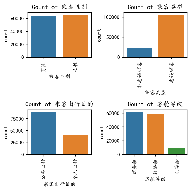 图片[11]-【Python数据分析案例（2025）】27——基于机器学习的航空公司满意度分析