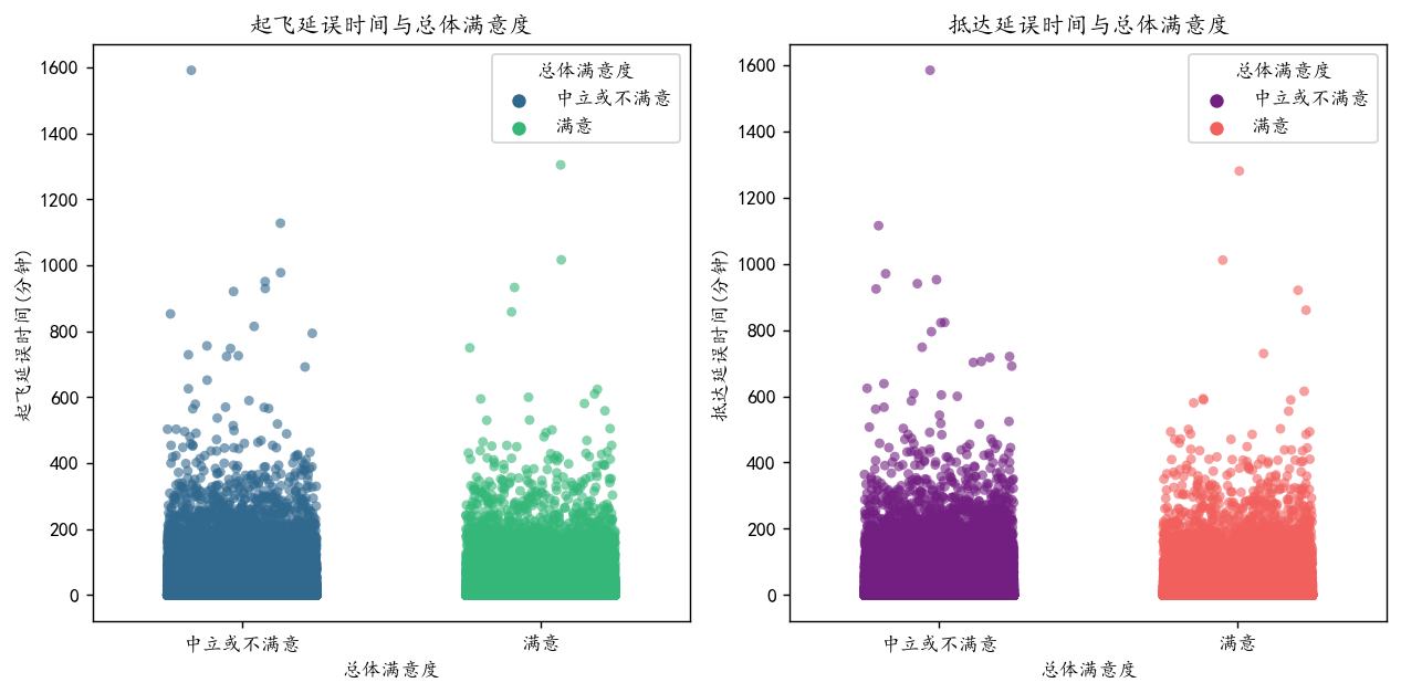 图片[15]-【Python数据分析案例（2025）】27——基于机器学习的航空公司满意度分析