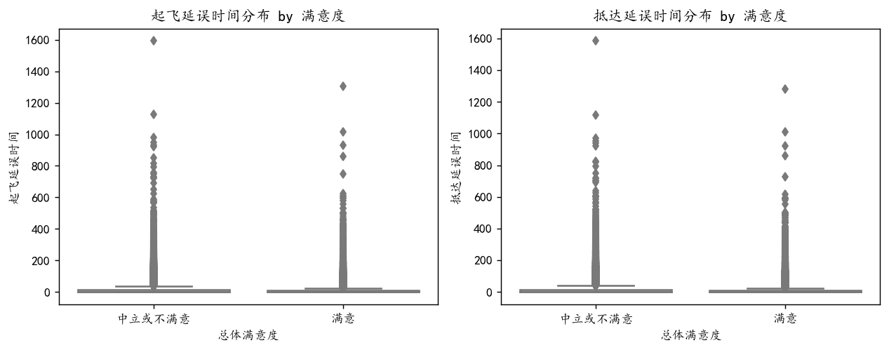 图片[19]-【Python数据分析案例（2025）】27——基于机器学习的航空公司满意度分析