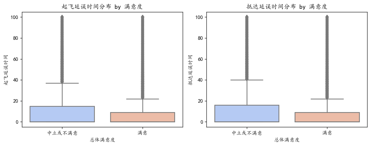 图片[20]-【Python数据分析案例（2025）】27——基于机器学习的航空公司满意度分析