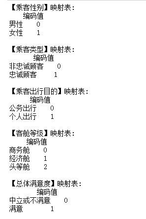 图片[21]-【Python数据分析案例（2025）】27——基于机器学习的航空公司满意度分析