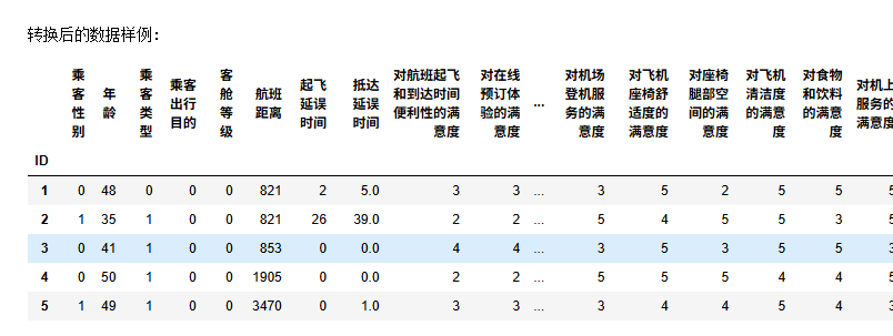 图片[22]-【Python数据分析案例（2025）】27——基于机器学习的航空公司满意度分析
