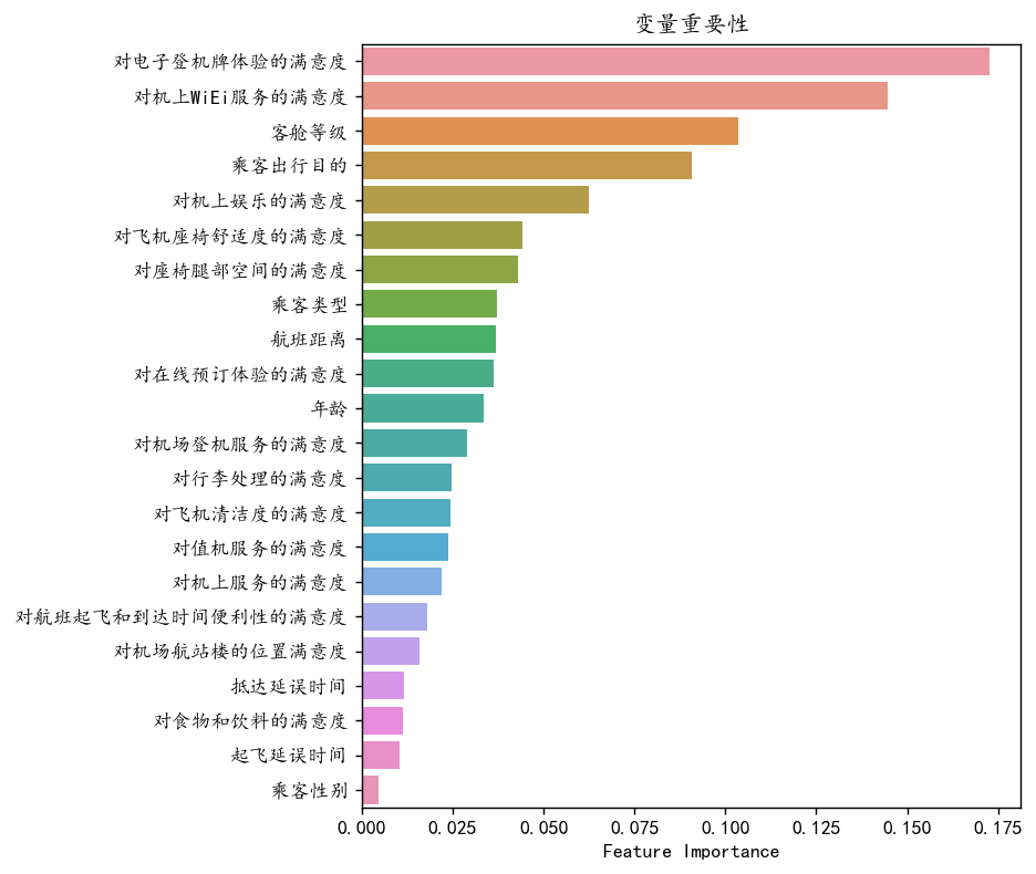 图片[23]-【Python数据分析案例（2025）】27——基于机器学习的航空公司满意度分析