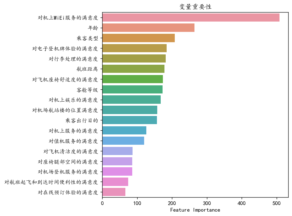 图片[33]-【Python数据分析案例（2025）】27——基于机器学习的航空公司满意度分析