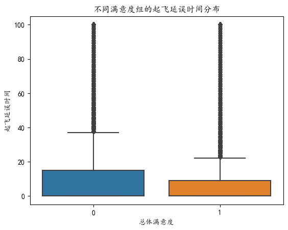 图片[39]-【Python数据分析案例（2025）】27——基于机器学习的航空公司满意度分析