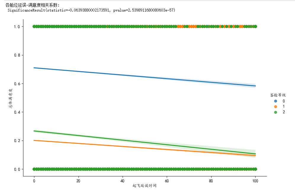 图片[40]-【Python数据分析案例（2025）】27——基于机器学习的航空公司满意度分析