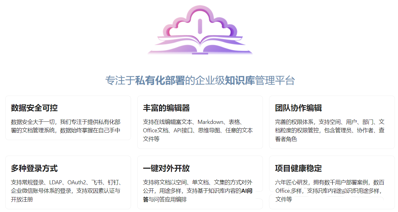 图片[2]-一款开源免费、支持私有化部署的在线知识库管理平台-寻找资源网