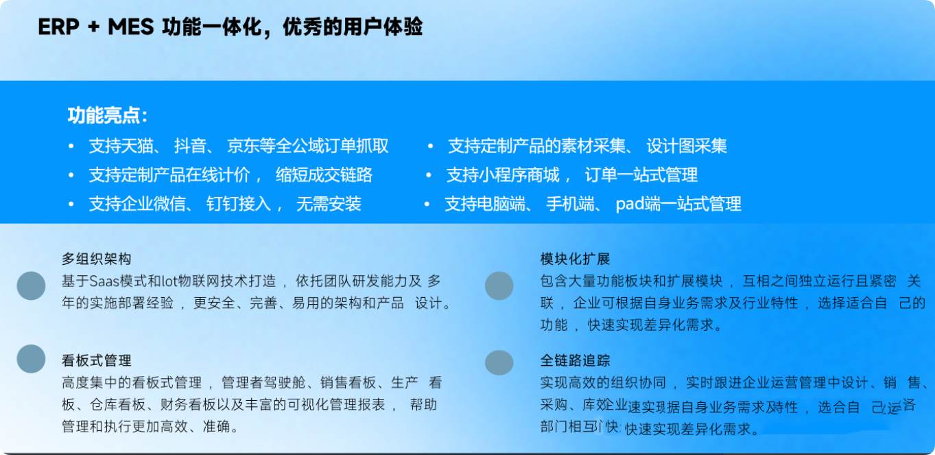 图片[1]-EMES基于云+端的 ERP+MES+QMS 一体化工业平台-寻找资源网