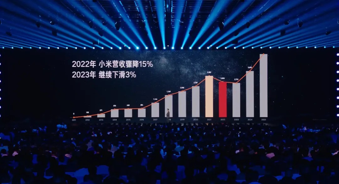 图片[5]-雷军 2025 演讲震撼发布：雷军告诉你如何在绝境中找到破局之路！-寻找资源网