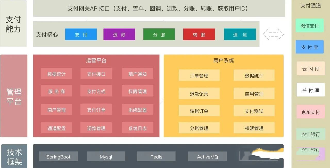 企业支付对接总踩坑？这款 Jeepay 开源系统绝了！微信 / 支付宝 / 云闪付全聚合，10 分钟搞定部署-寻找资源网