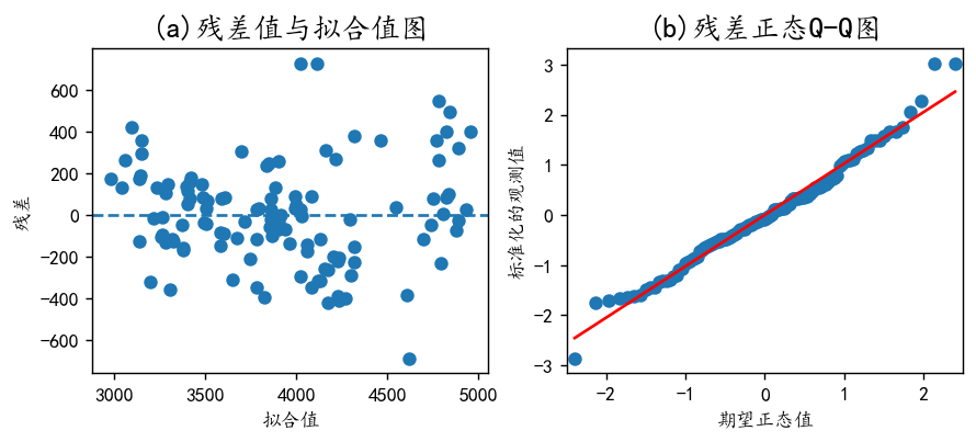 图片[14]-【Python数据分析案例（2025）】28——宏观经济指标与沪深指数实证研究分析