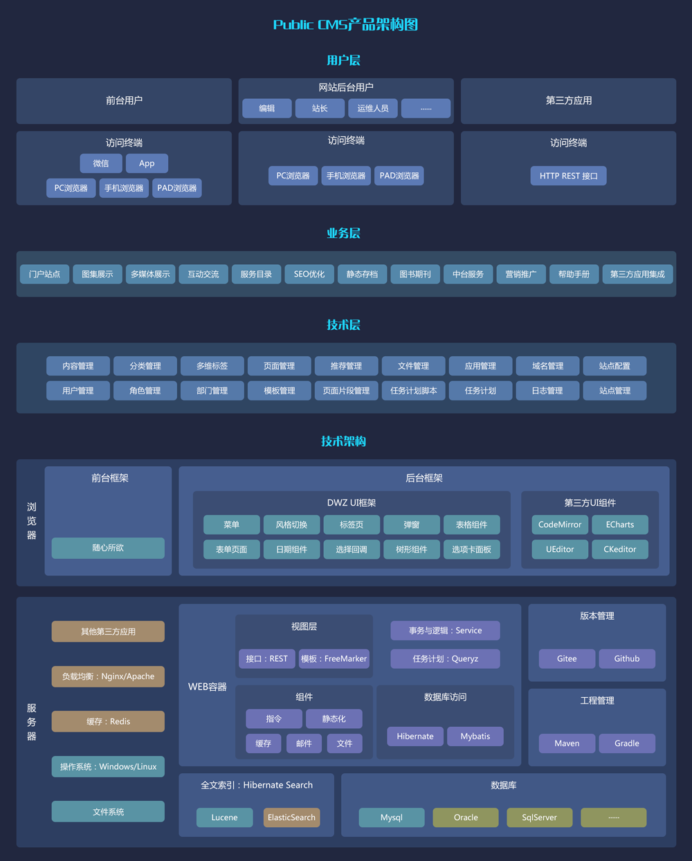 图片[2]-一套基于 Java 开源、功能强大、易于扩展的内容管理系统（CMS）-寻找资源网