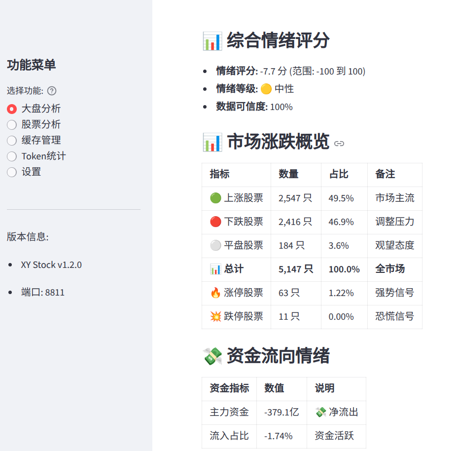 图片[2]-股票预测工具 XYStock 1.2.0 新功能解析-寻找资源网