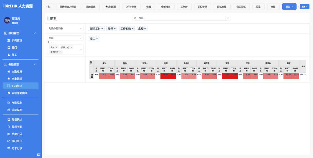 图片[11]-一款开源免费、功能全面的人力资源管理系统，数据安全可控、高度可定制！！-寻找资源网