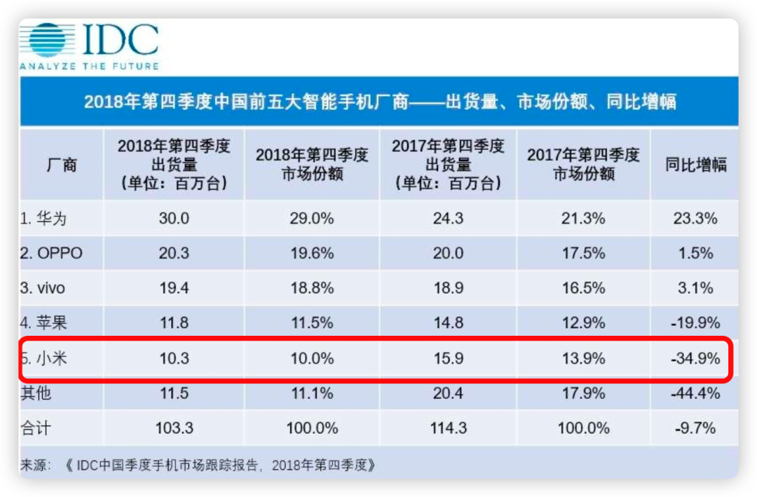 图片[4]-小米技术教父，离职创业了-寻找资源网