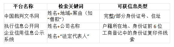 图片[1]-起诉必备：如何查询被告身份信息？-寻找资源网
