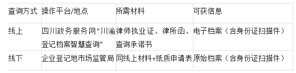 图片[2]-起诉必备：如何查询被告身份信息？-寻找资源网