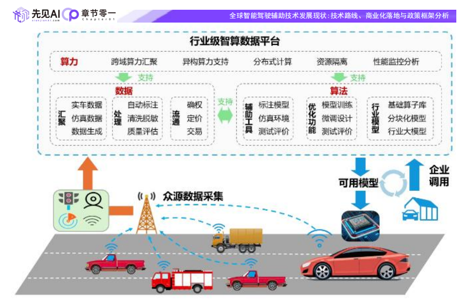 特斯拉FSD对决国产方案：1个赌“视觉仿人”，1个赌“融合容错”-寻找资源网