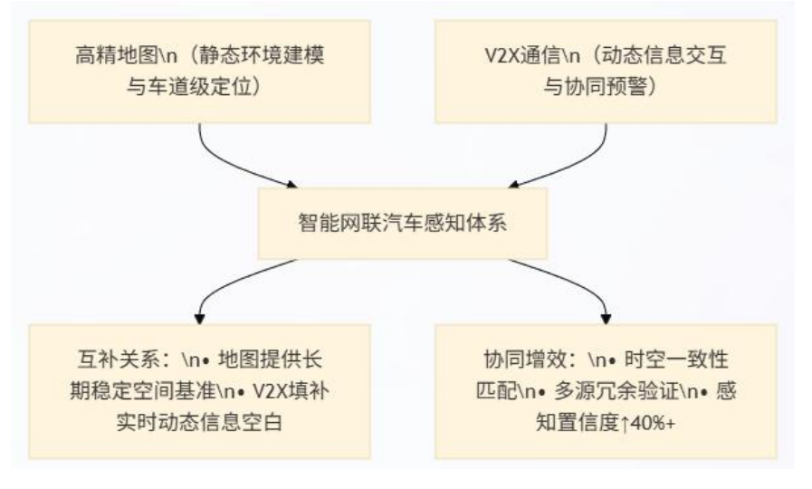 图片[4]-特斯拉FSD对决国产方案：1个赌“视觉仿人”，1个赌“融合容错”-寻找资源网