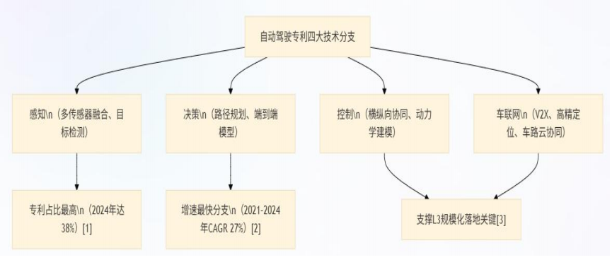 图片[6]-特斯拉FSD对决国产方案：1个赌“视觉仿人”，1个赌“融合容错”-寻找资源网