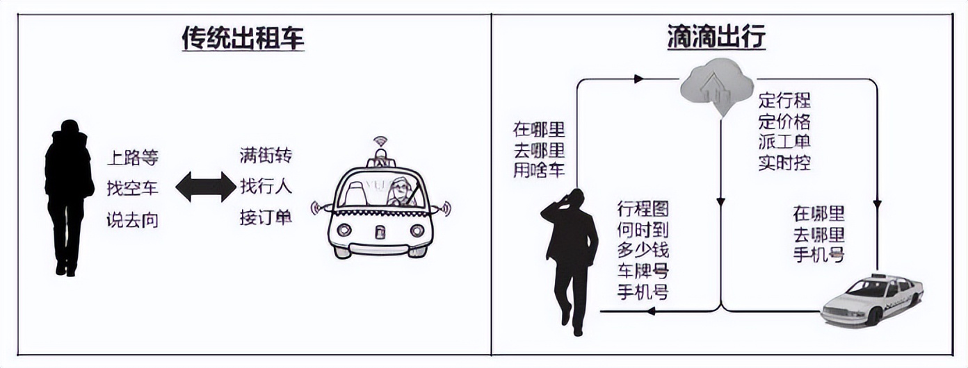图片[2]-什么是数字化转型？一文看懂数字化转型本质、内涵及核心任务？-寻找资源网