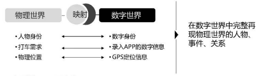 图片[3]-什么是数字化转型？一文看懂数字化转型本质、内涵及核心任务？-寻找资源网