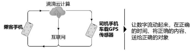 图片[4]-什么是数字化转型？一文看懂数字化转型本质、内涵及核心任务？-寻找资源网