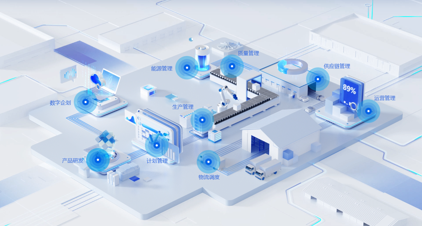 图片[5]-什么是数字化转型？一文看懂数字化转型本质、内涵及核心任务？-寻找资源网