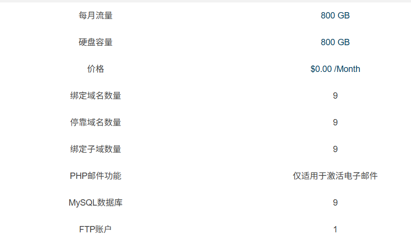 图片[11]-10个国内免费虚拟主机，PHP、MySQL 建站-寻找资源网