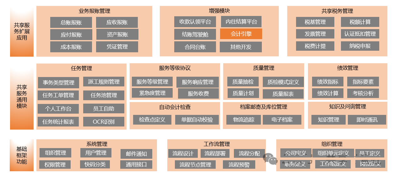 图片[2]-财务共享全攻略！费控 + 应收应付 + 智能 OCR，集团化管控直接落地-寻找资源网